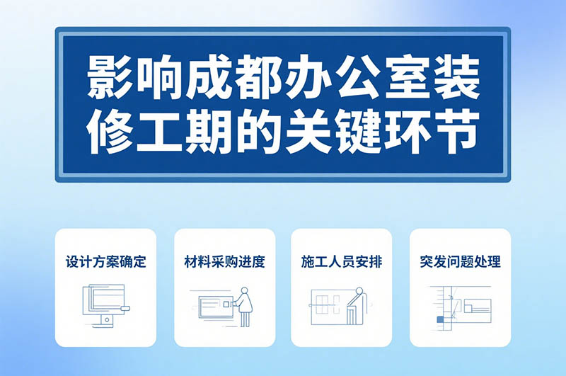 成都辦公室裝修周期一般多久？深度解析與省時(shí)秘籍！
